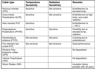 European Polymer Journal, 1973, Vol. 9, pp. 219-225