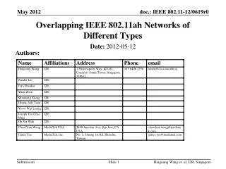 Overlapping IEEE 802.11ah Networks of Different Types