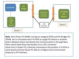 ppc8548E