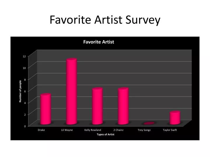 favorite artist survey