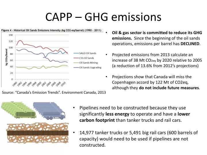 capp ghg emissions