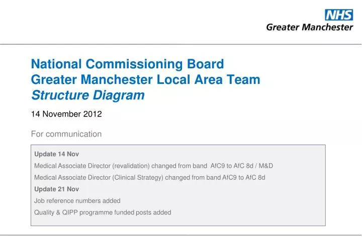 national commissioning board greater manchester local area team structure diagram