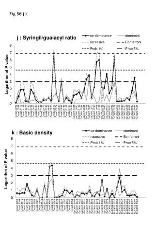 Fig S6 j k