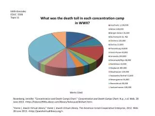 Edith Gonzalez EDUC 5306 Topic 11