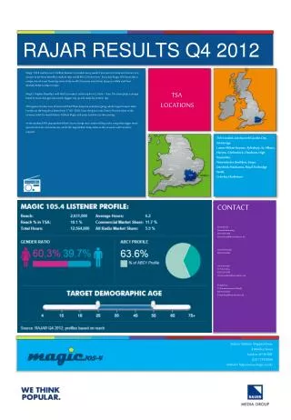 RAJAR RESULTS Q4 2012