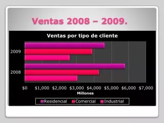 ventas 2008 2009