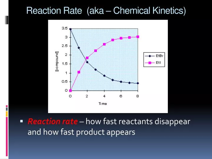 reaction rate aka chemical kinetics