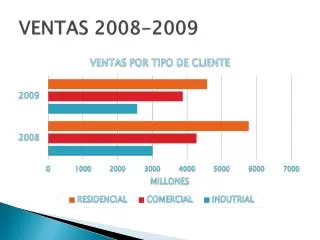 ventas 2008 2009