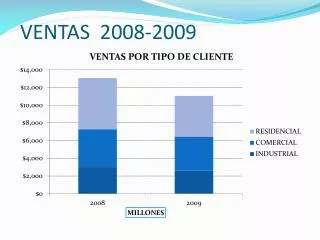 ventas 2008 2009