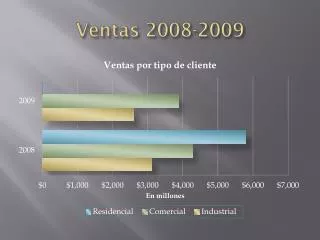 ventas 2008 2009