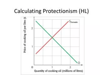 Calculating Protectionism (HL)