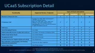 UCaaS Subscription Detail