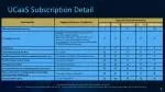 UCaaS Subscription Detail - slide 1