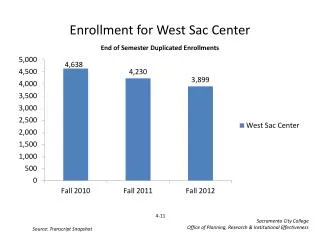 Enrollment for West Sac Center