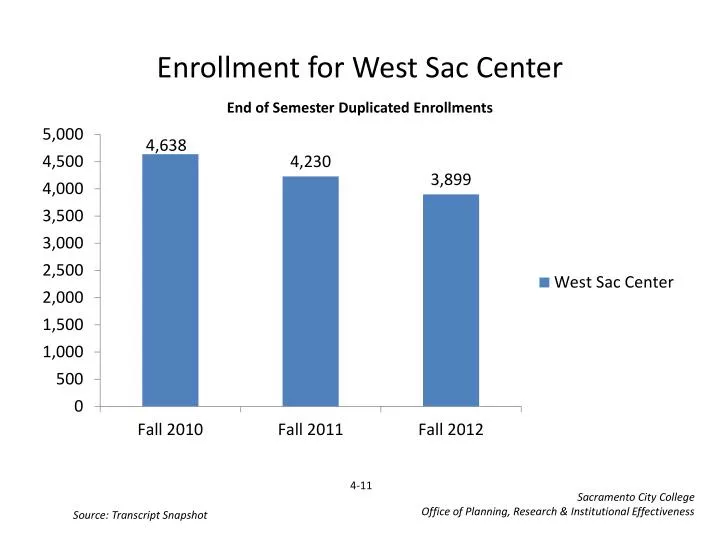 enrollment for west sac center