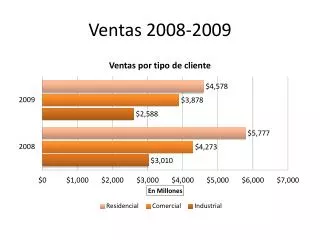 ventas 2008 2009