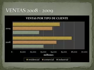 ventas 2008 2009