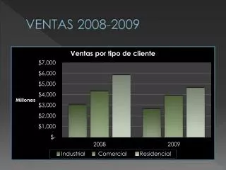 ventas 2008 2009