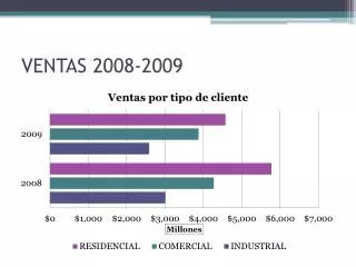 ventas 2008 2009