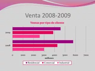 venta 2008 2009