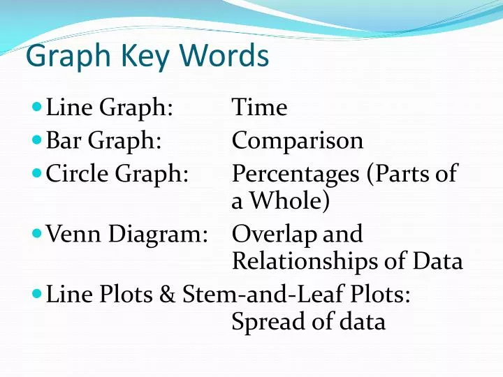 graph key words