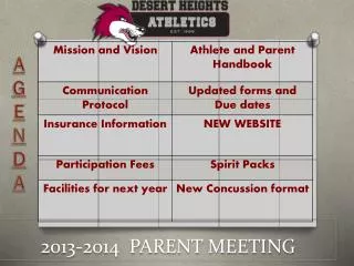 2013-2014 PARENT MEETING