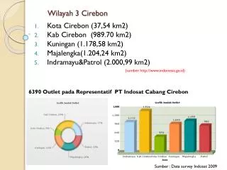wilayah 3 cirebon