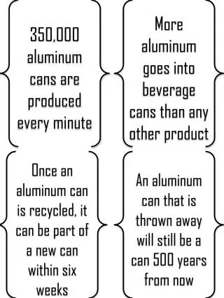 350,000 aluminum cans are produced every minute