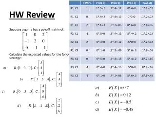 hw review