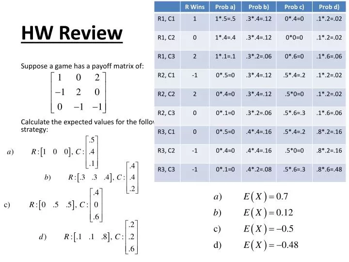 hw review