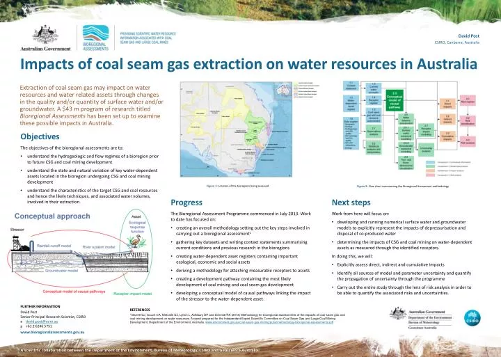 impacts of coal seam gas extraction on water resources in australia
