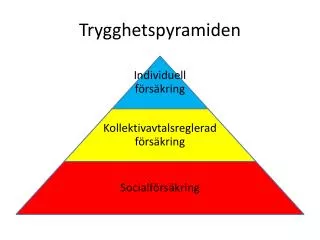 trygghetspyramiden