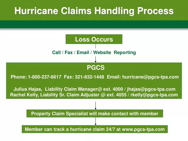 hurricane claims handling process