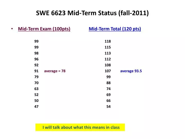 swe 6623 mid term status fall 2011