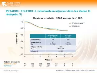 petacc8 folfox4 c tuximab en adjuvant dans les stades iii r s qu s 1