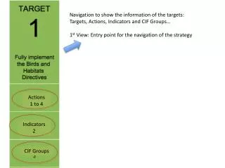 Navigation to show the info r mation of the targets: