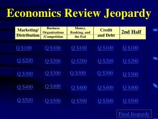 Economics Review Jeopardy