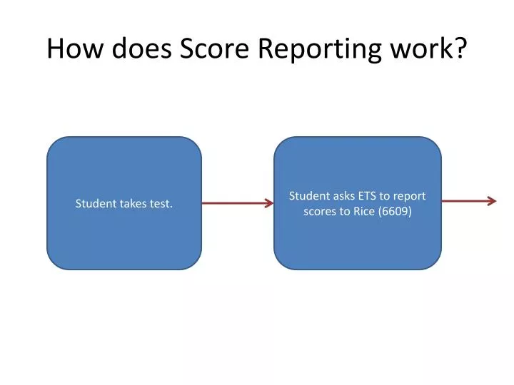 how does score reporting work