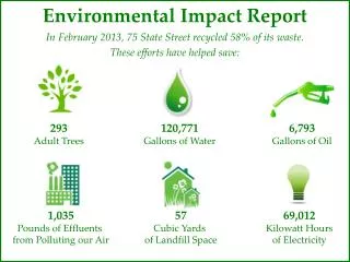 Environmental Impact Report In February 2013, 75 State Street recycled 58% of its waste.