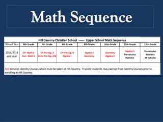 Math Sequence