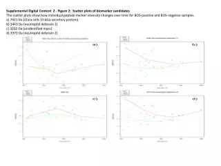 Supplemental Digital Content 2 - Figure 2: Scatter plots of biomarker candidates