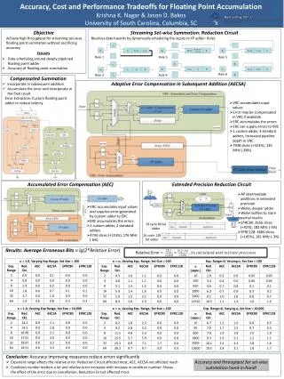 Accuracy, Cost and Performance Tradeoffs for Floating Point Accumulation