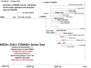 M223+ Z161+ CTS6433+ Sector Tree