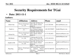 Security Requirements for TGai
