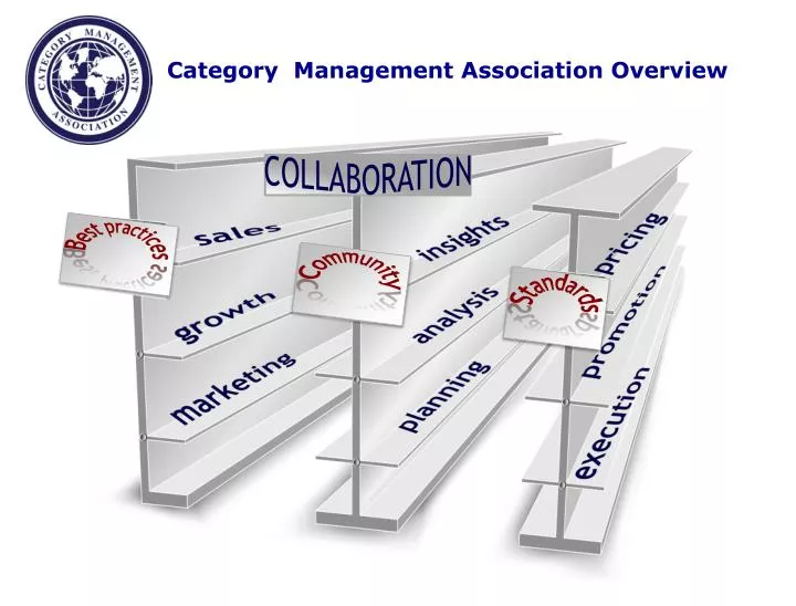 category management association advancing professional standards