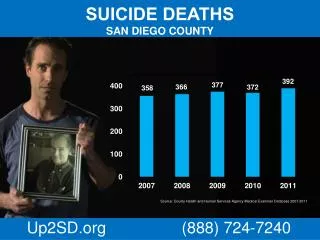 SUICIDE DEATHS SAN DIEGO COUNTY