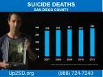 SUICIDE DEATHS SAN DIEGO COUNTY - slide 1