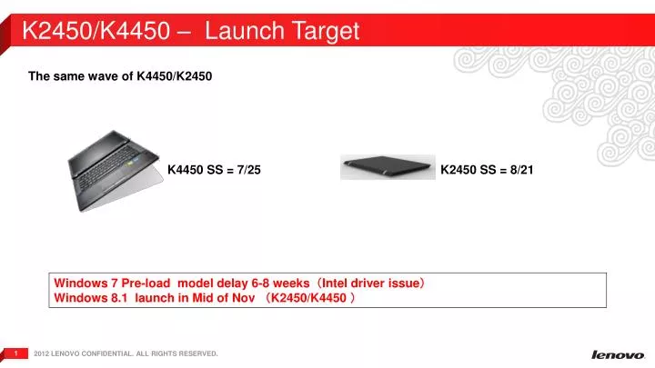 k2450 k4450 launch target