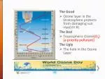 The Good Ozone layer in the Stratosphere protects from damaging sun rays(UV B) The Bad - slide 1