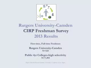 Rutgers University-Camden CIRP Freshman Survey 2013 Results